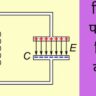 vidyut paripath kya hai, विद्युत परिपथ किसे कहते हैं, types of circuit, vidyut paripath kise kahate hain, vidyut paripath, types of electric circuits, types of electrical circuits, electric circuit diagram, electric circuit in hindi, electric circuit meaning in hindi, विद्युत् परिपथ क्या है, Electrical Circuit in Hindi,