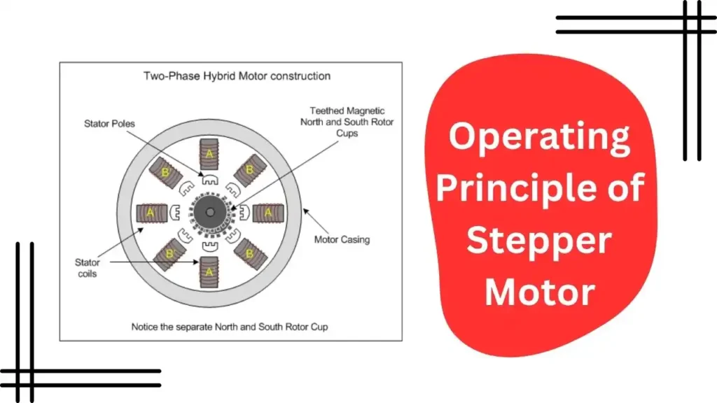 Working Principle of Stepper Motor