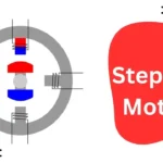 Working Principle of Stepper Motor
