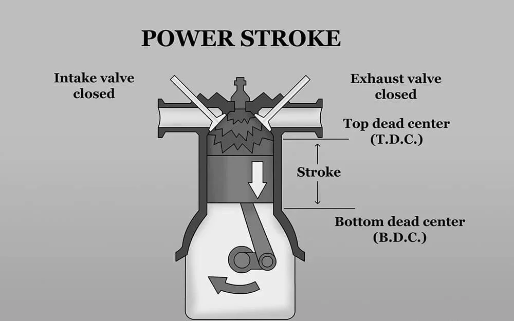 Engine Kitne Prakar ke Hote Hain